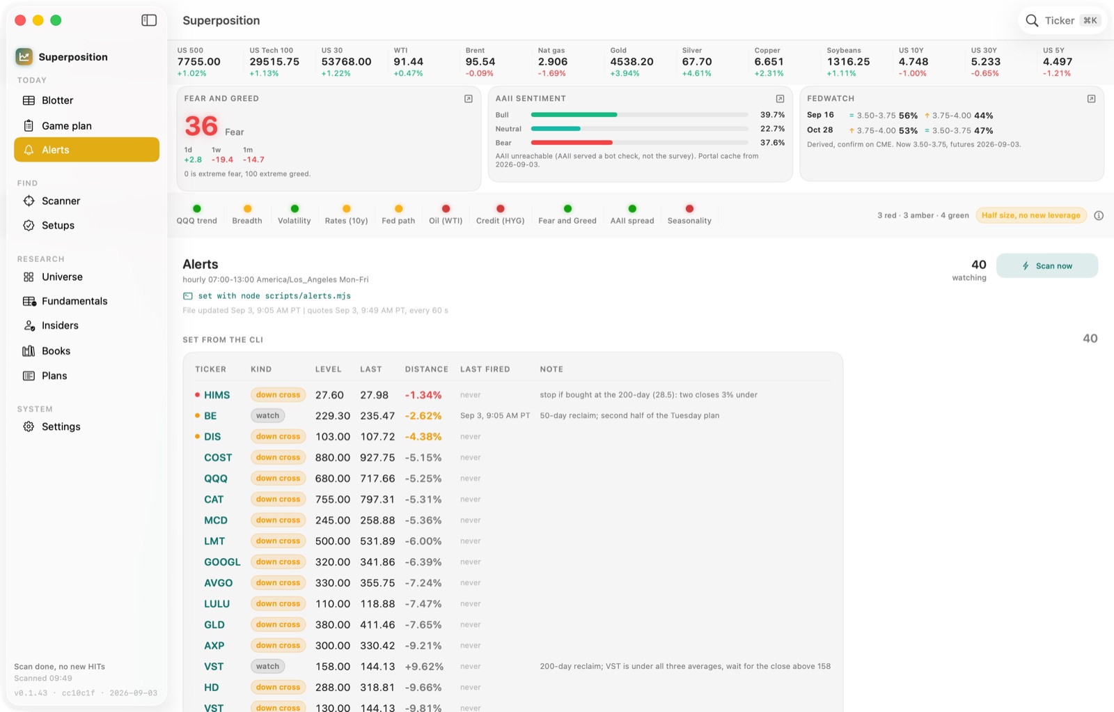 Superposition alerts board listing down cross and watch levels with distance to trigger