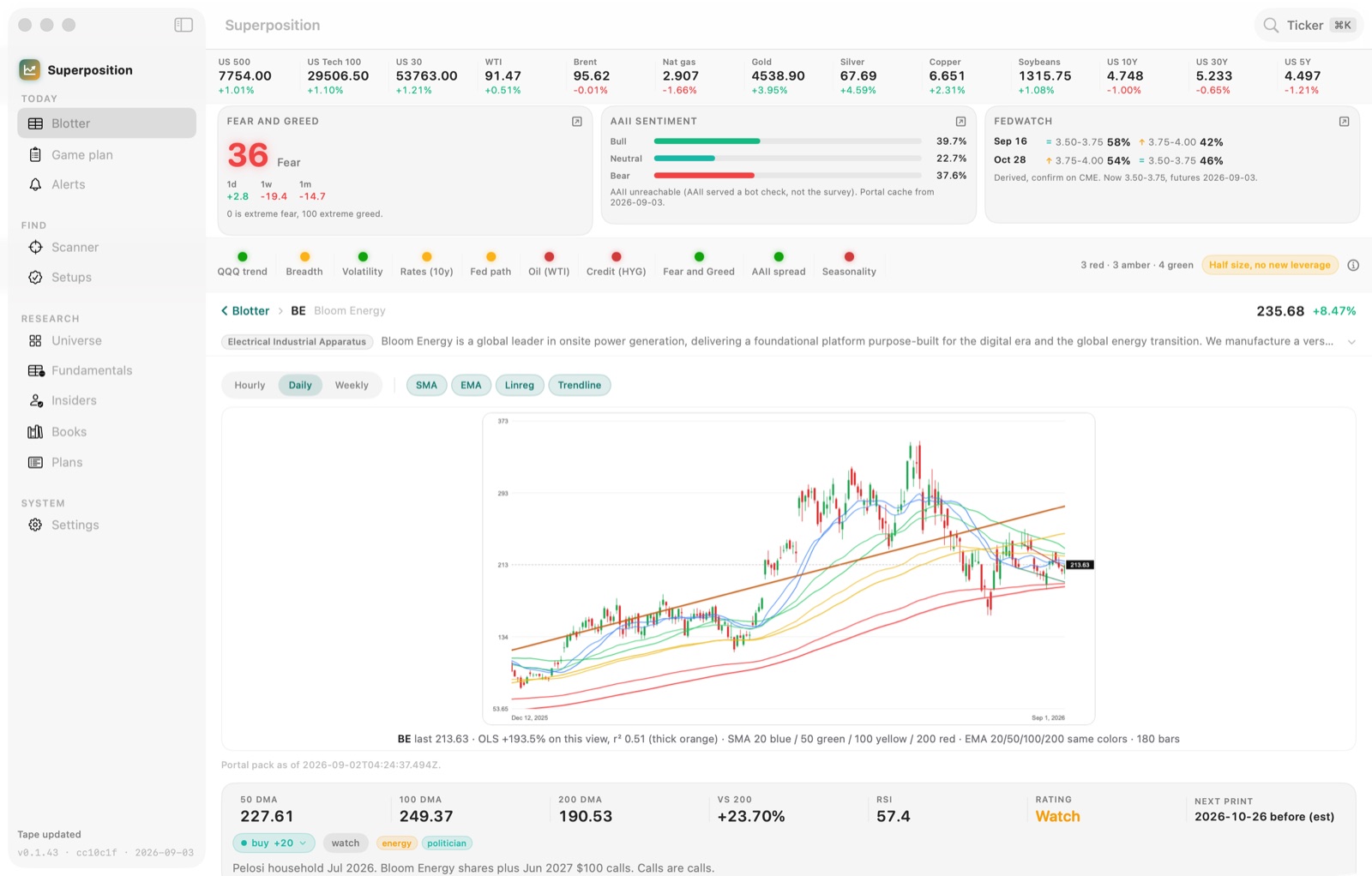 Superposition ticker page for Bloom Energy with overlays and the numbers row beneath the chart