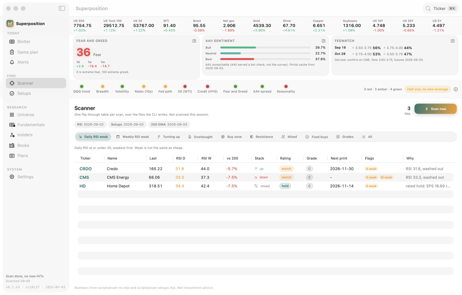 Superposition scanner with the daily RSI weak tab selected and three hits listed